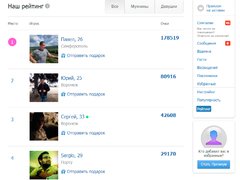 Топфейс рейтинг Топфейс рейтинг