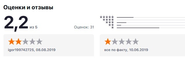 Оценки отзывы приложения iOS