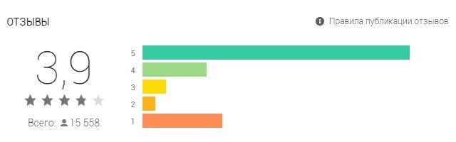 Рейтинг приложения Android MyLove