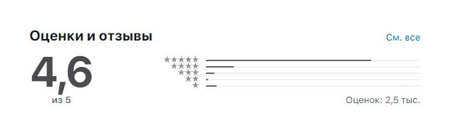 Рейтинг приложения iOS MyLove