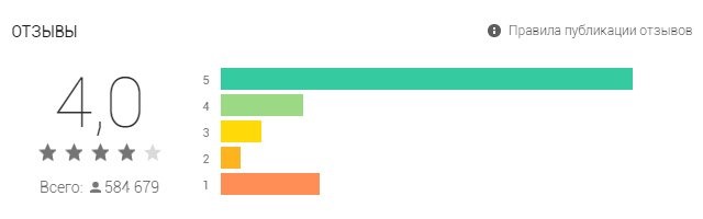 Рейтинг знакомств Android