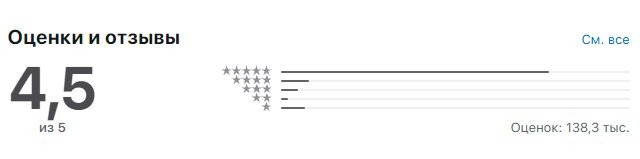 Рейтинг знакомств iOS